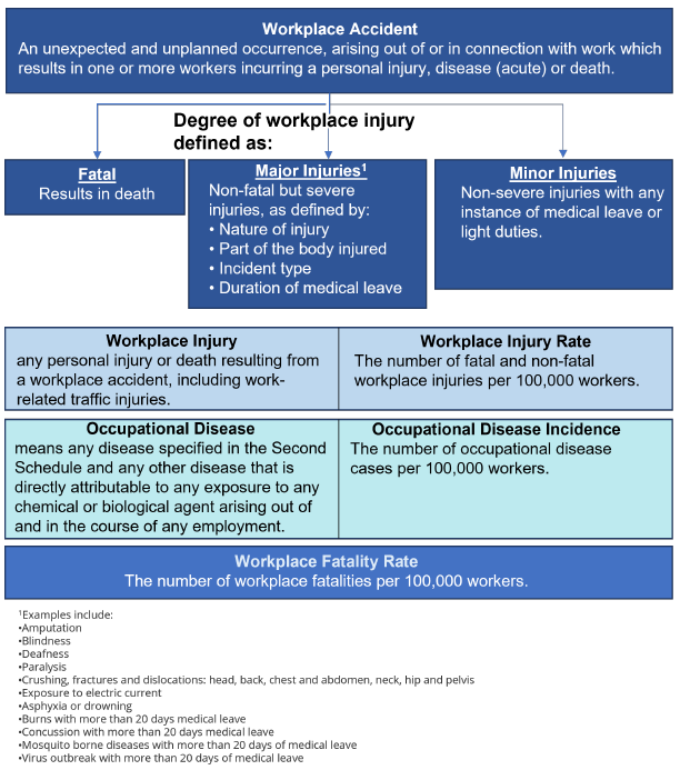 Workplace Safety and Health